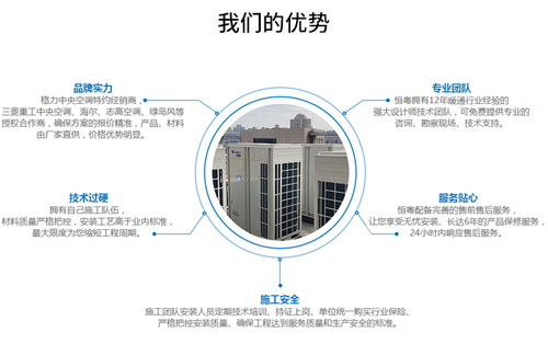 武汉嘉合晟机电设备 中央空调维修公司高清图片 高清大图